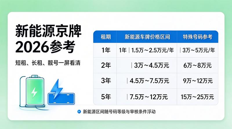 车牌交易法规